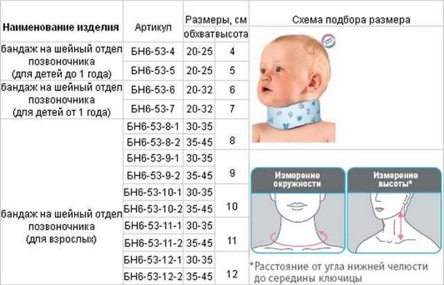 Воротник Шанца